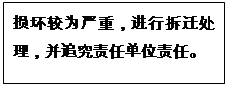 文本框: 损坏较为严重，进行拆迁处理，并追究责任单位责任。